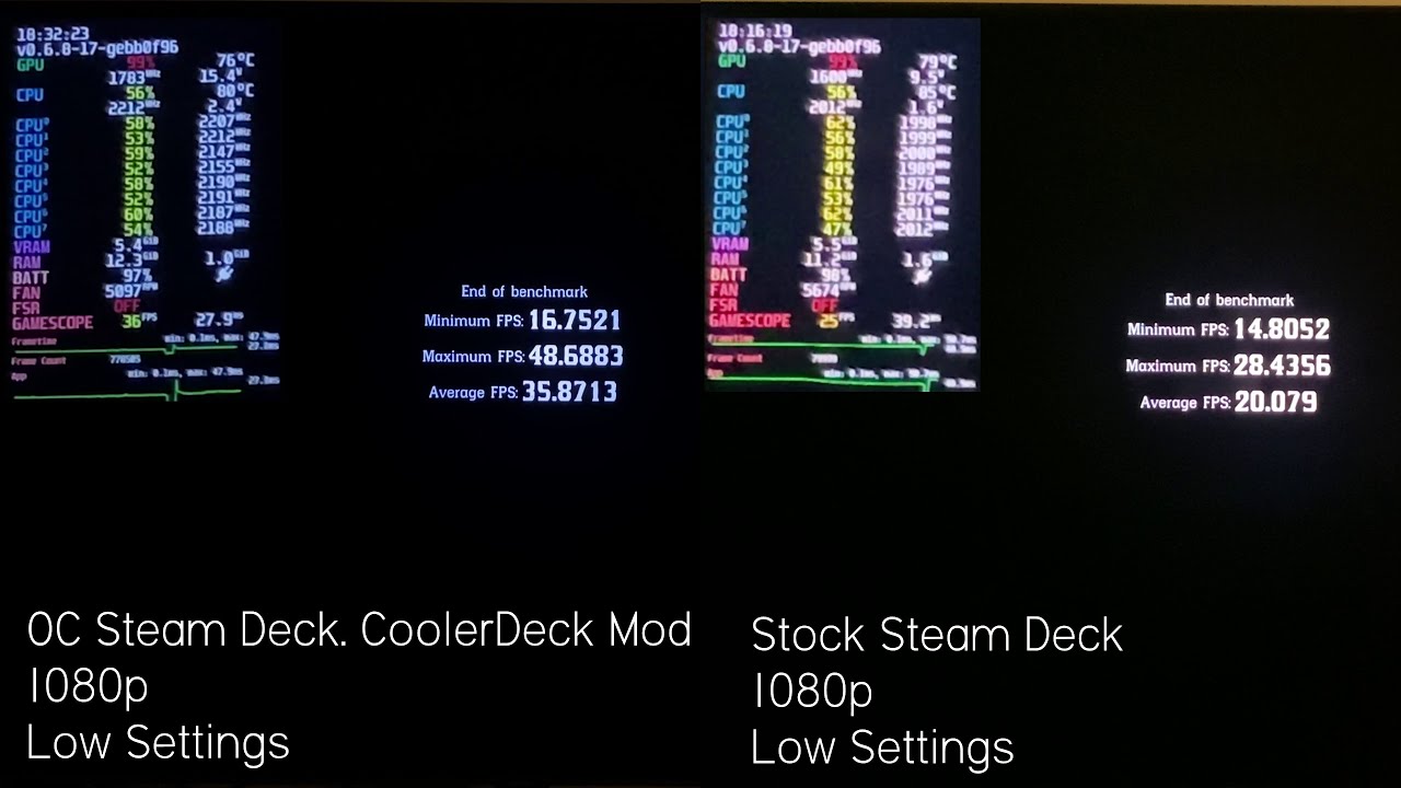 steam-deck-overclocking-benchmarks-rdr2-and-cyberpunk-2077-cyberpunk